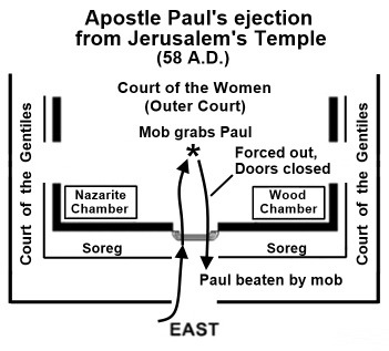 Diagram of Apostle Paul's ejection from Jerusalem's Temple