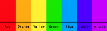 The Seven Colors of the Rainbow