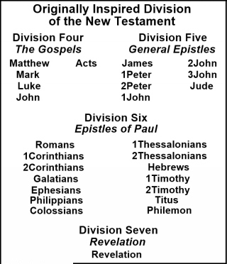 Originally Inspired Division of the New Testament