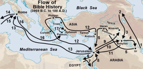 Flow of Bible History from the Early church to the book of Revelation