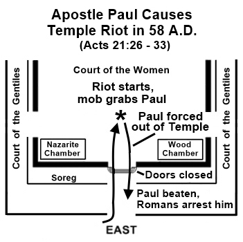 Apostle Paul causes riot in Jerusalem's Temple