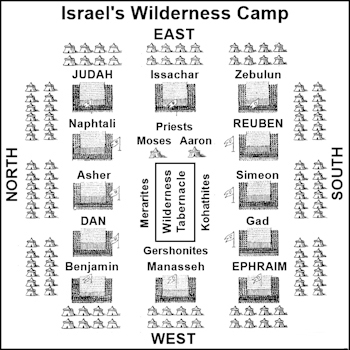 Israel's Wilderness Camp